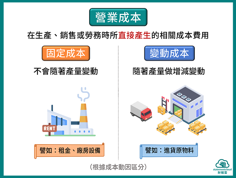 拆解營業成本