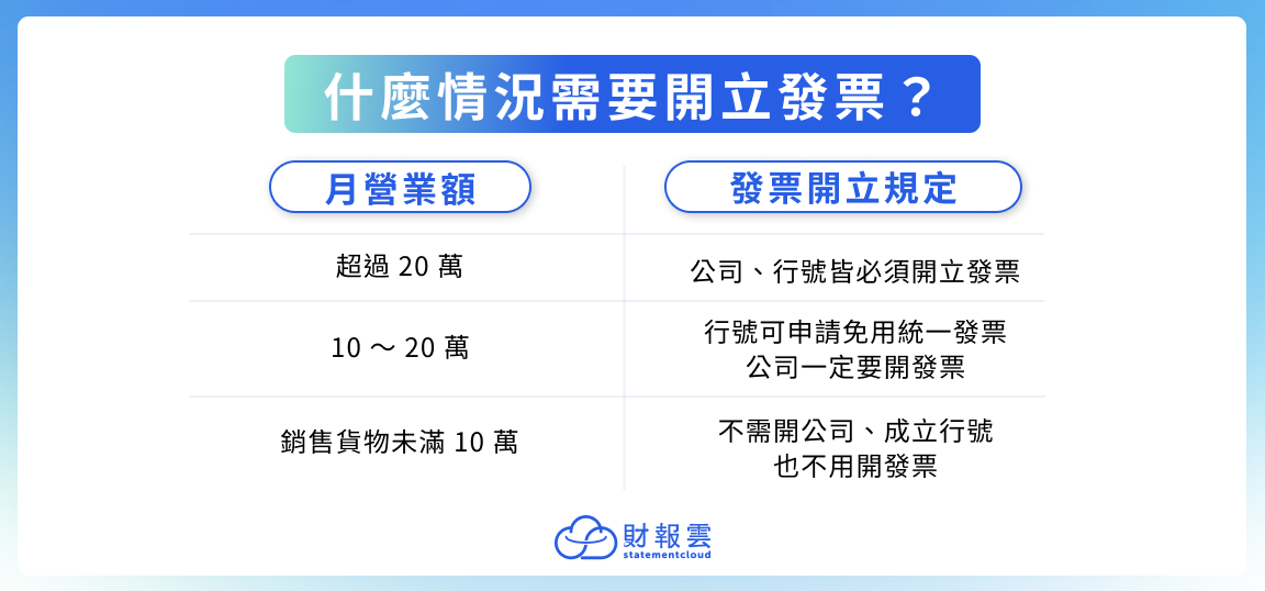 什麼情況下需要開立電子發票？