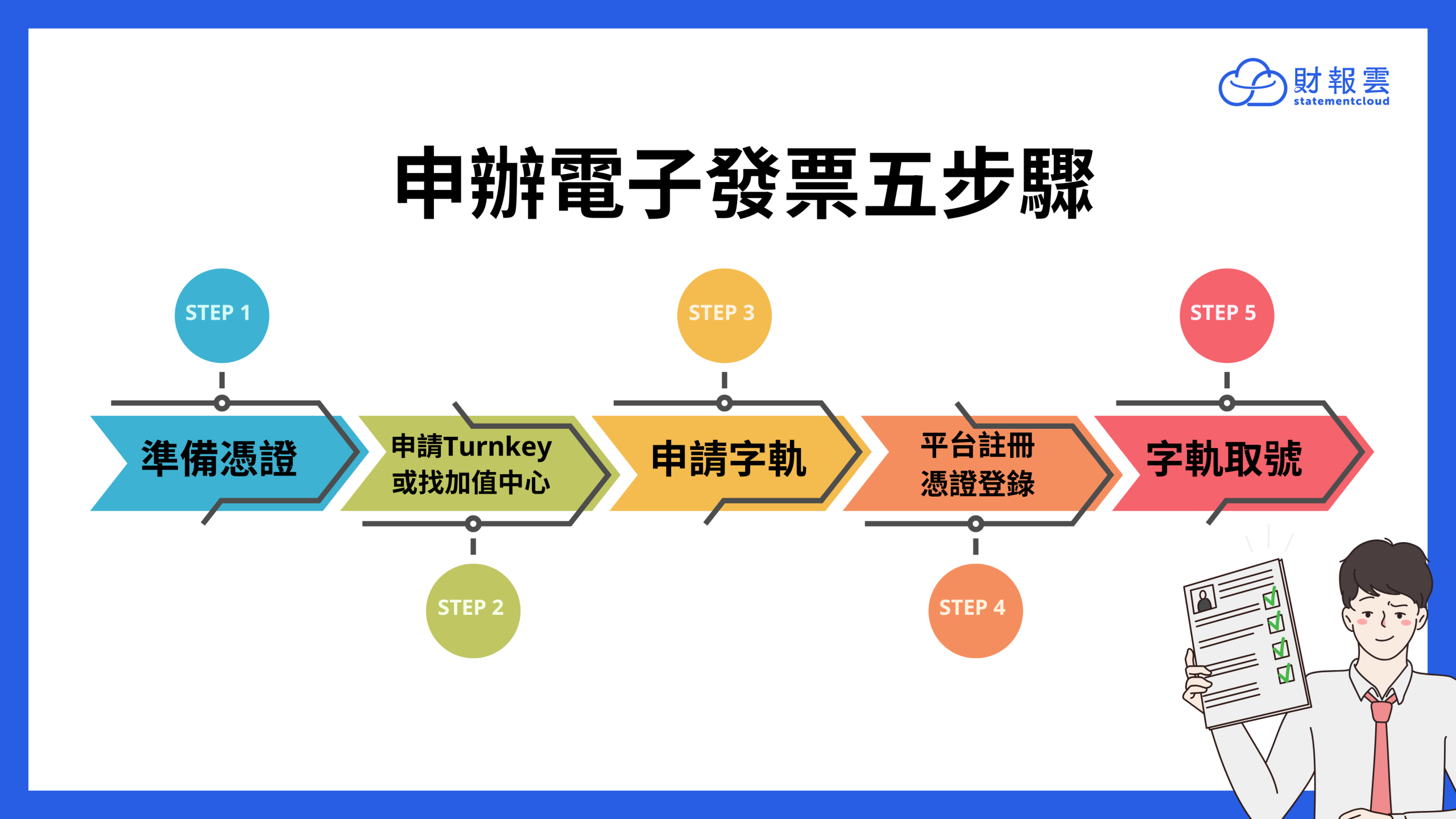 若是創業者想省錢自己來申請電子發票，這段漫長的流程也會讓創業者卻步，因為實在是「太麻煩了！」雖然財政部有提供相關說明的教學文件，但依然是看不懂！每個資料都分散在各處，在找尋與填寫的過程中，一來一往就耗費大量時間，以下為電子發票申請的敘述，大部分創業者都會卡在 Step 2，但是此步將會影響後續字軌上傳，所以非常重要。