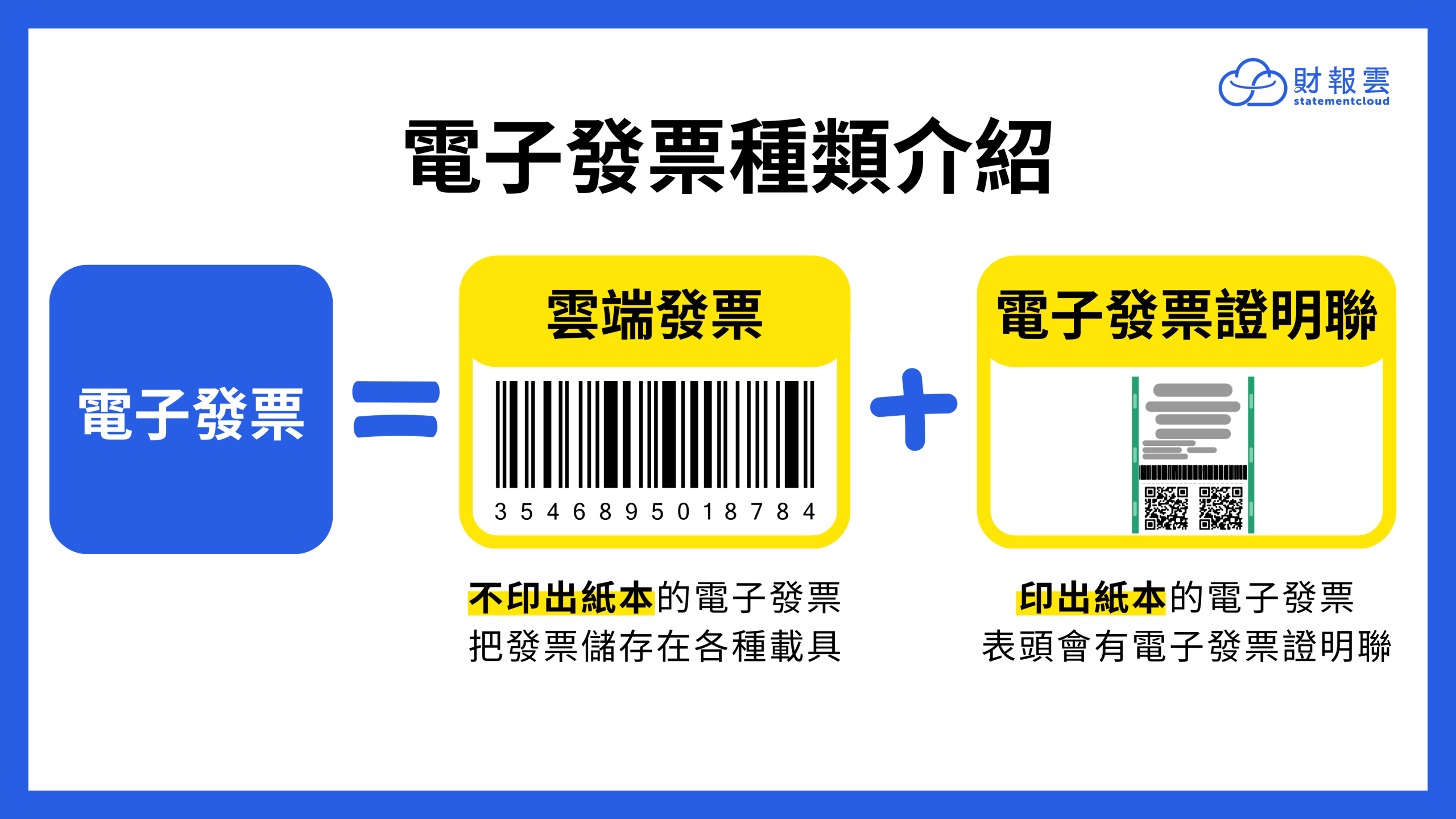 電子發票是指利用網路或其他線上方式來開立的統一發票。簡單來說就是將原本線下開立的流程全部線上化處理，往常的傳統發票開立完畢是拿紙本，而電子發票則有所不同，開立完畢的電子發票會上傳到雲端（又稱「雲端發票」），儲存在一個名叫「載具」的空間內，每個人的載具都是獨一無二的，所以在兌獎、查詢發票上都比以往要來的便利。