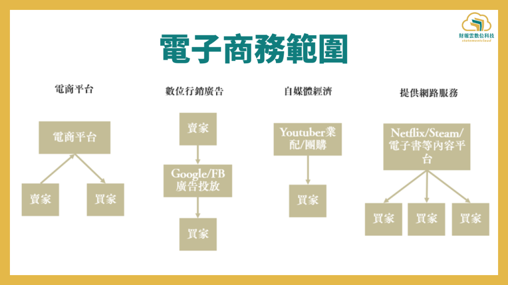 電子商務範圍