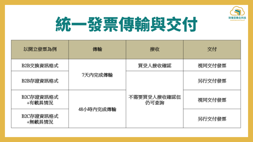 統一發票傳輸與交付