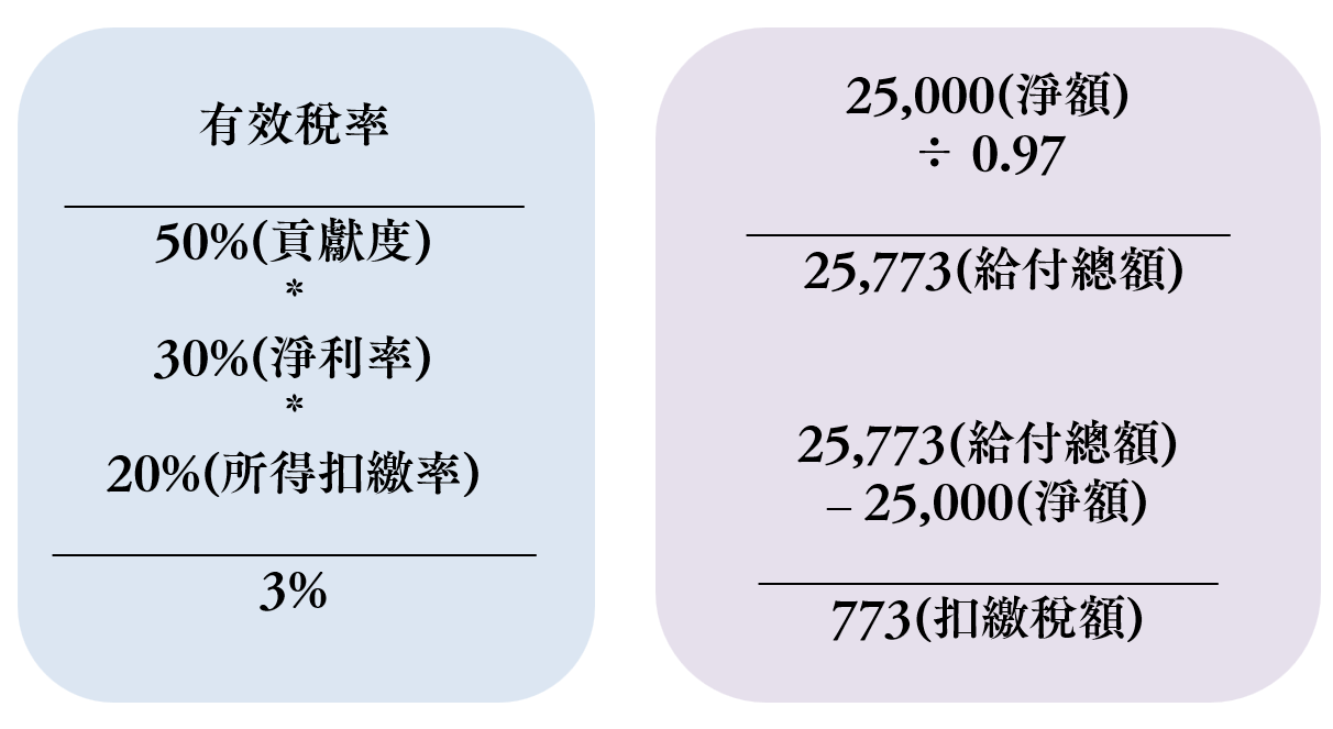 申報扣繳稅額計算