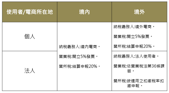境內與境外電商個體課稅方式