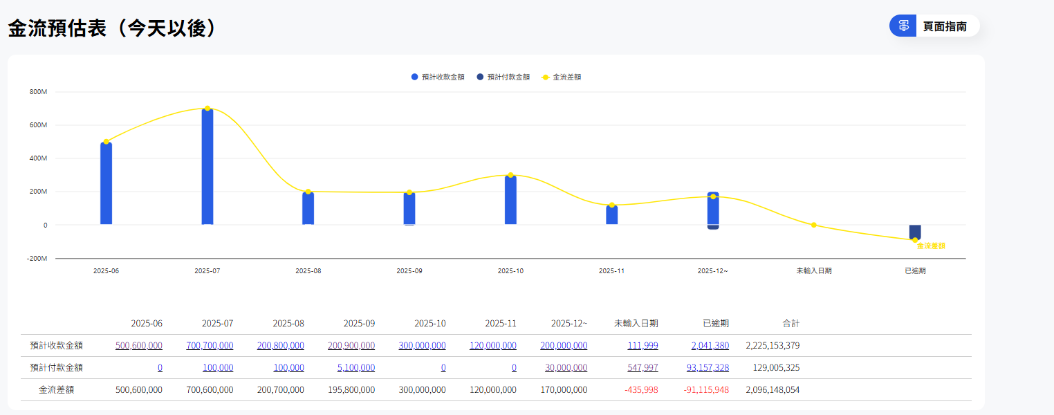 財報雲系統金流預估報表介面
