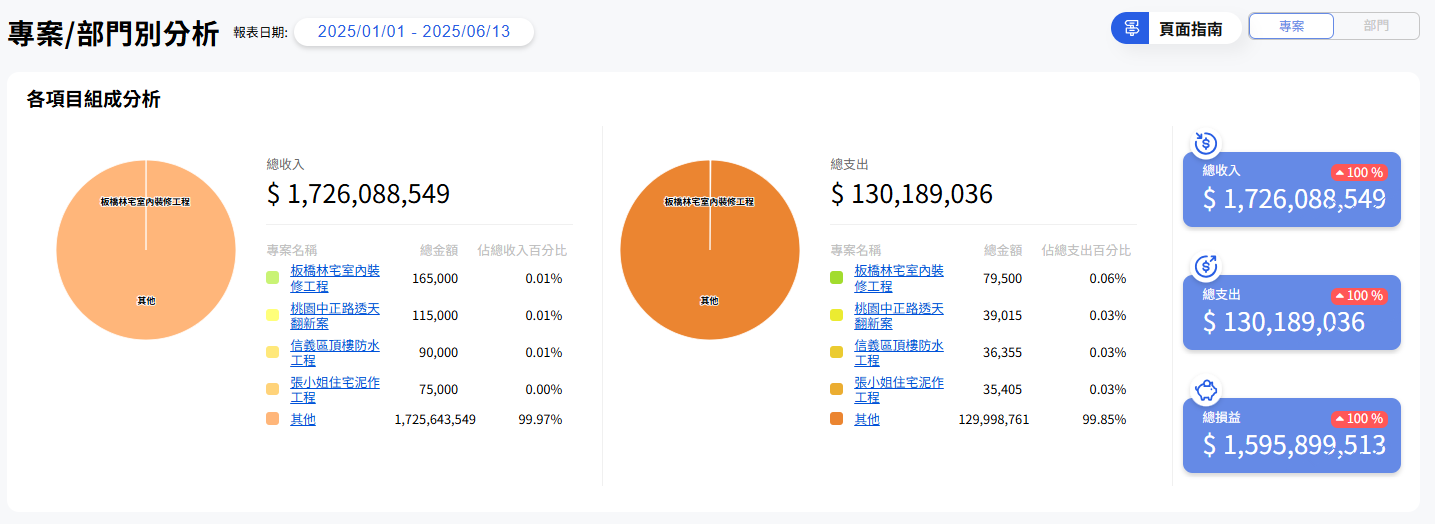 財報雲系統專案／部門別分析報表介面