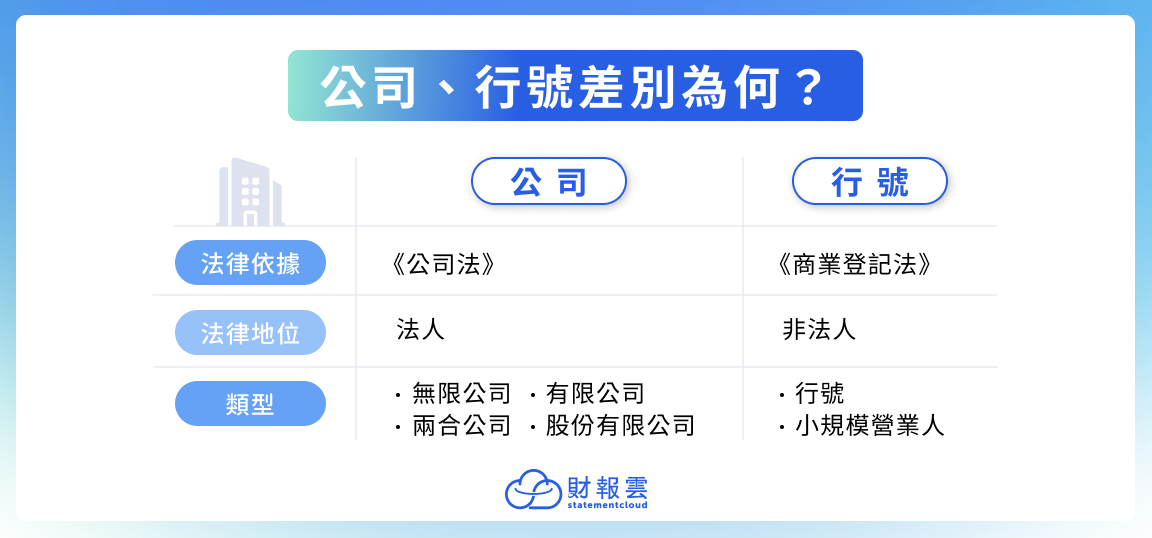 公司、行號差別為何？