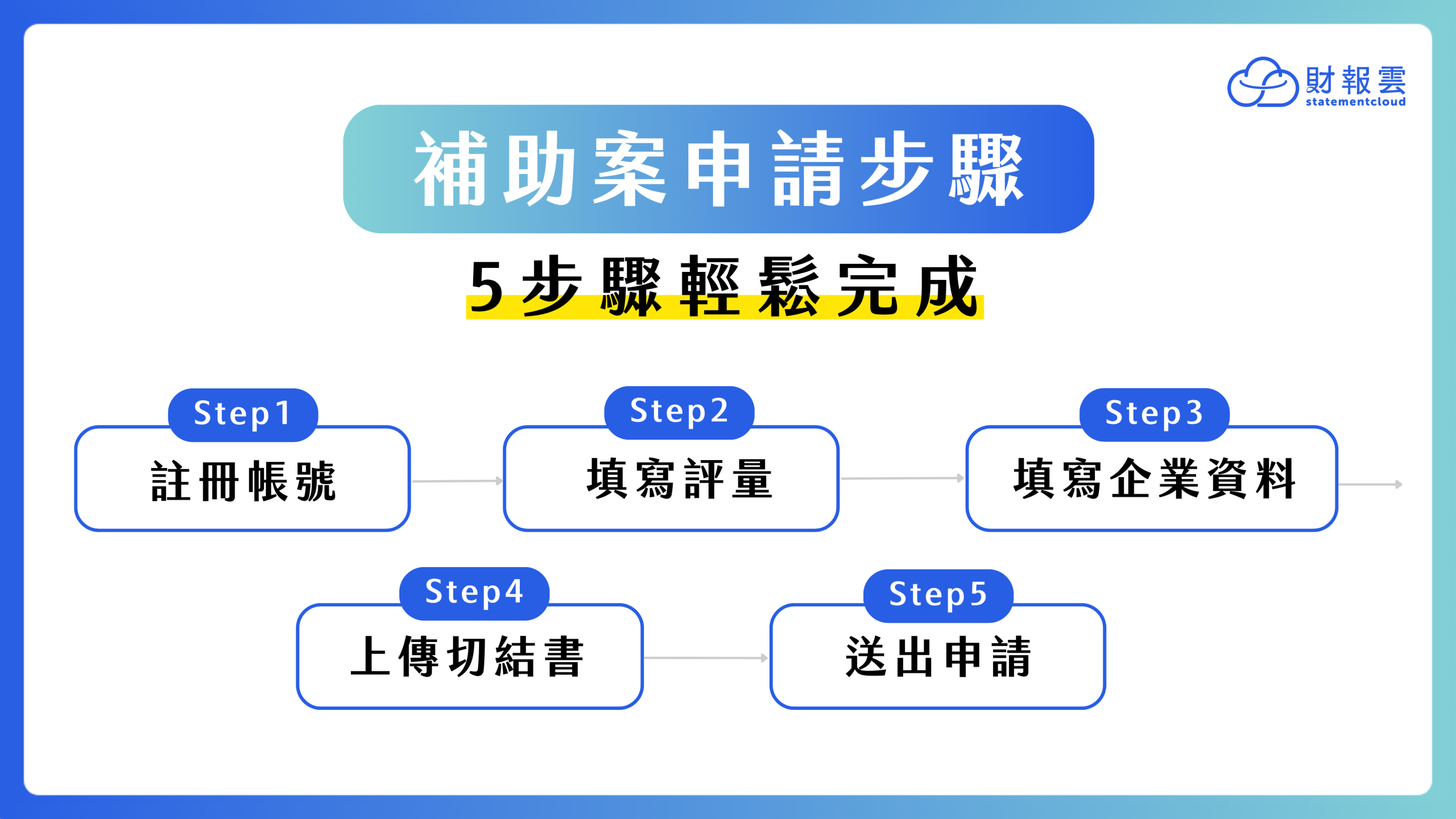 財報雲補助案申請步驟