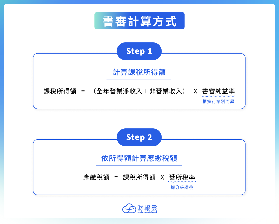 書審計算方式