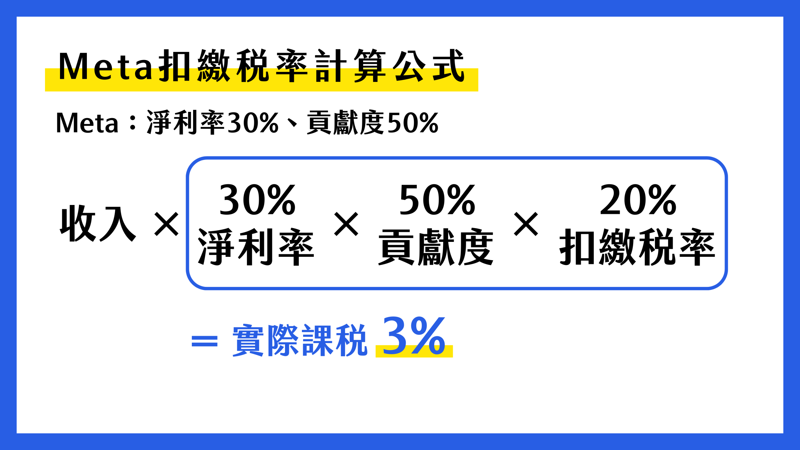 Meta扣繳稅率怎麼算？公式整理